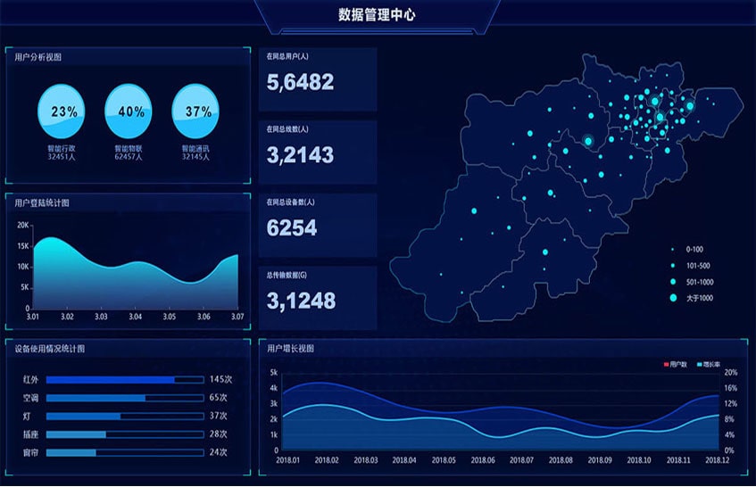 華隆云物聯網